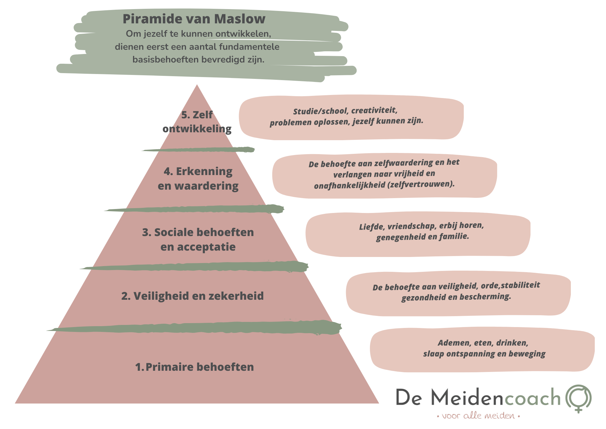 Piramide van Maslow